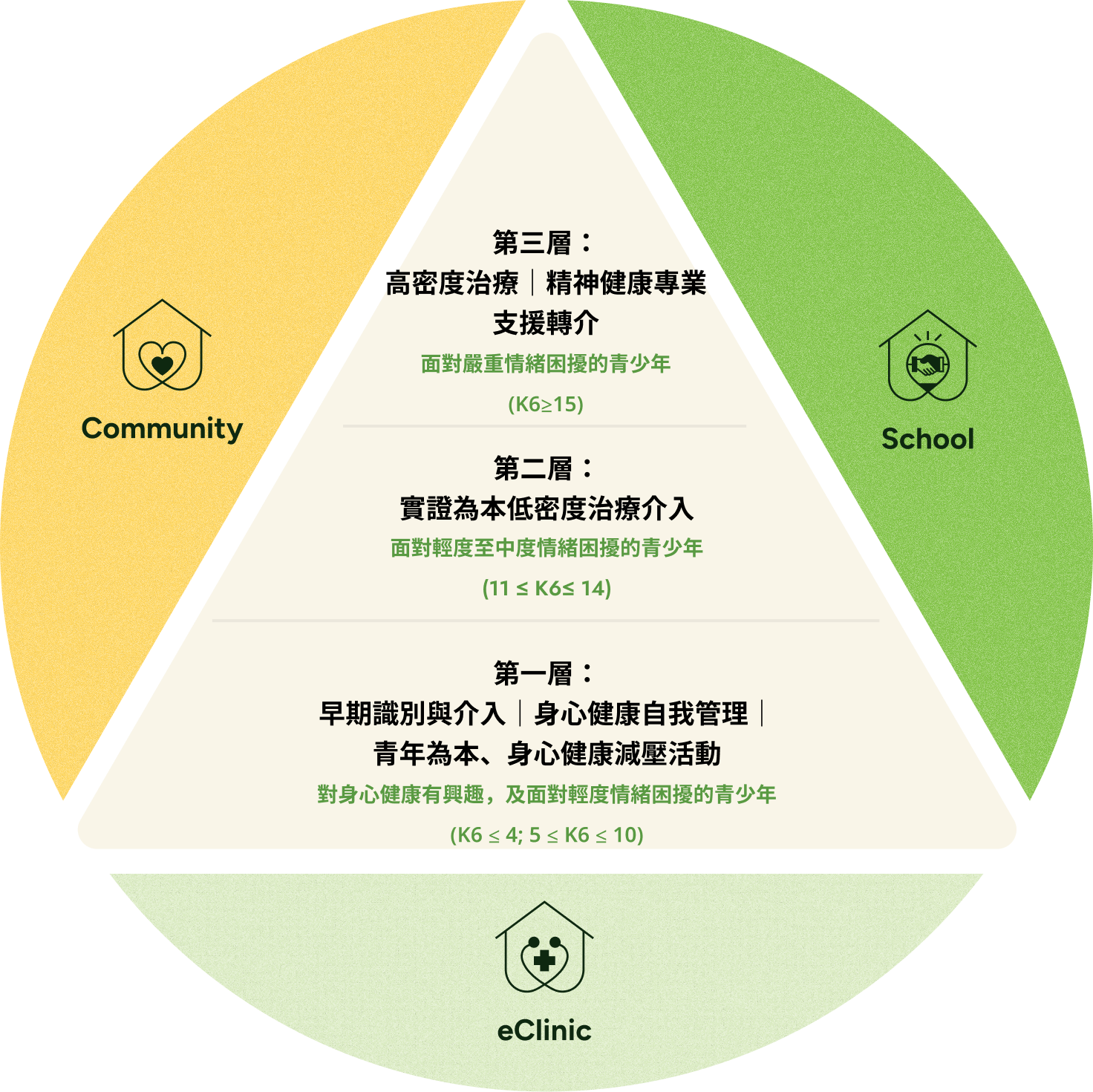 Integrated Approach CH